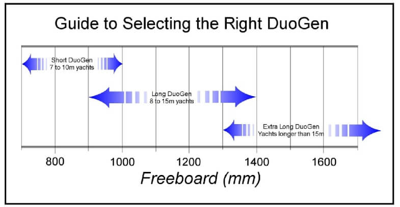 duogen-graph