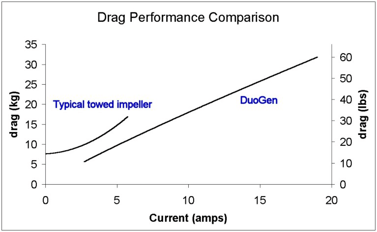 dragperformance-comparison